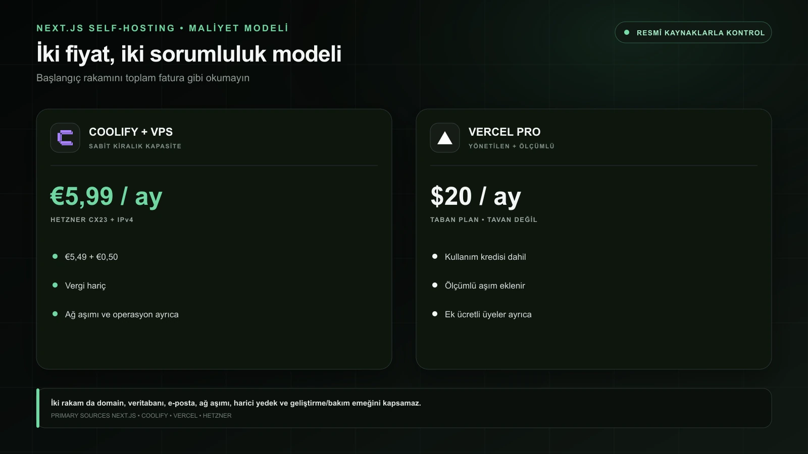 Coolify kurulu sabit kapasiteli VPS ile ölçümlü Vercel planının maliyet yapıları